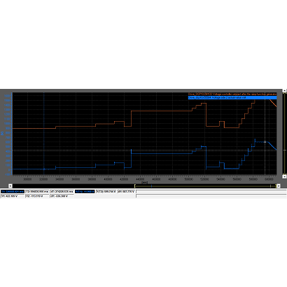 大功率直流電源供應器